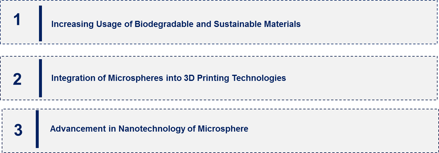 Microsphere Market Emerging Trend